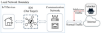 Hardware/Software Codesign of Real-Time Intrusion Detection System for Internet of Things Devices