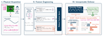 Resilient and Interpretable Power Fingerprinting for IoT DDoS Defense